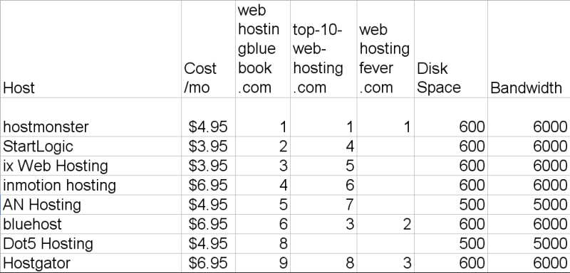 webhosts.jpg