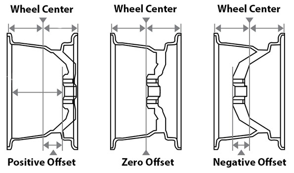 what-is-wheel-offset.jpg