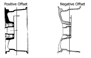 wheel offset.gif