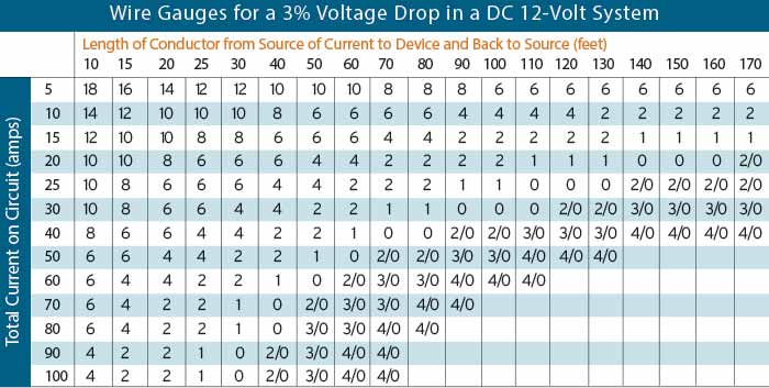 wire-gauge-12v-chart.jpg