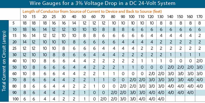 wire-gauge-24v-chart.jpg