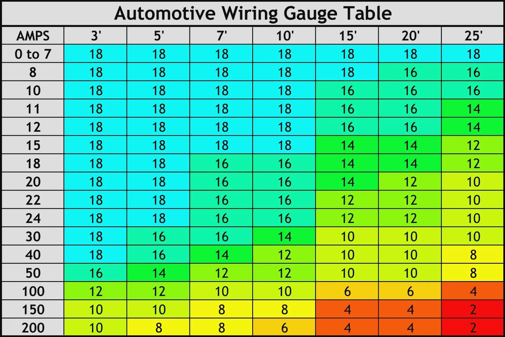 wire-gauge-amperage-chart-15v-new-automotive-wire-gauge-ampacity-what-gauge-wire-for-amp-chart.webp