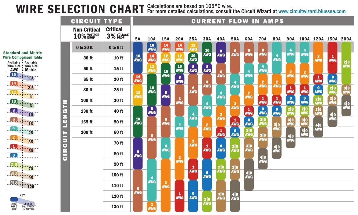 Wire Size Chart.jpg