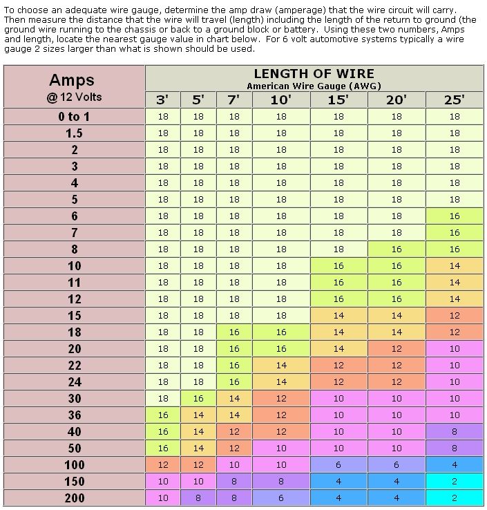 wire size.jpg