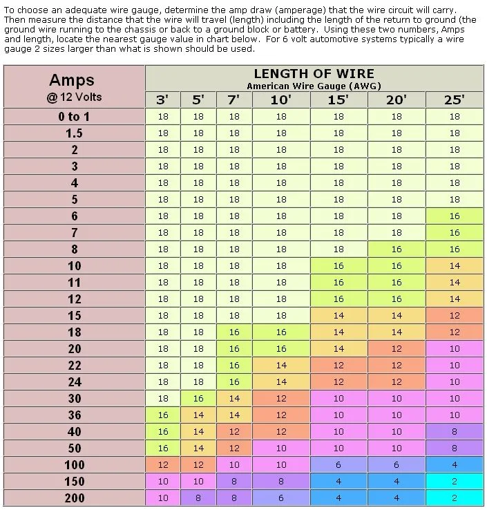 wire size.webp