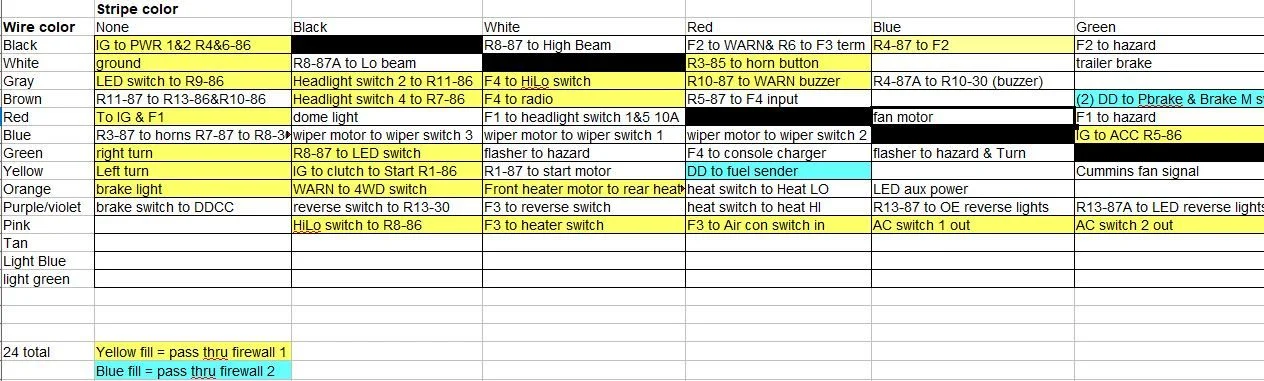 wirechart.webp