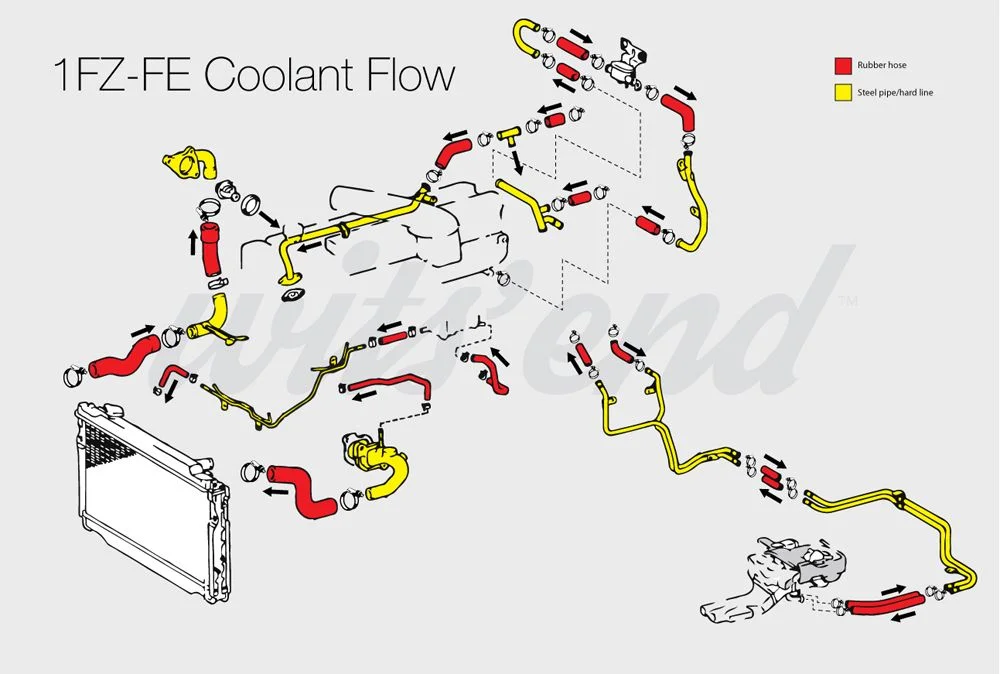 wits-end-1fz-coolant-map-jpg.1752010