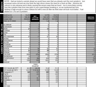 Oil Analysis.webp