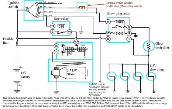 WiringStart&Glow.webp WiringStart&Glow.webp
