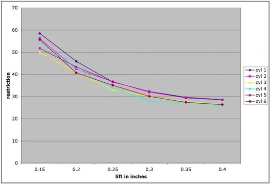 flowbench2chart.webp