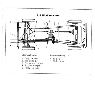 lubechart.webp