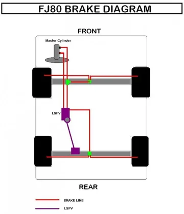 FJ80 Brake Diagram with LSPV.webp