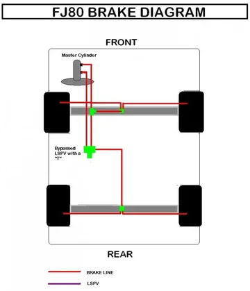 FJ80 Brake Diagram bypassed LSPV.webp