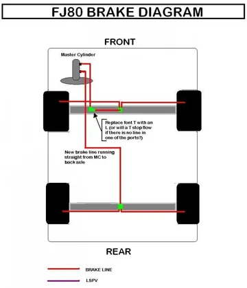 FJ80 Brake Diagram bypassed LSPV 2.webp