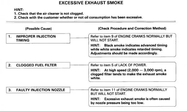 Excessive smoke 1.webp