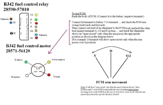 edicTestingBj42.webp
