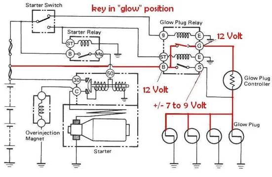 glowing diagram key glow pos.webp