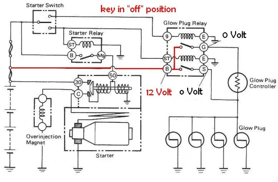 glowing diagram key off pos.webp