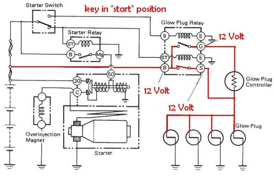 glowing diagram key start pos.webp