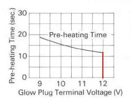 graph pre heat edited.webp