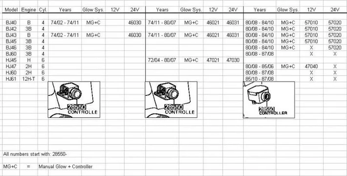 GlowControllerSpreadsheet.webp