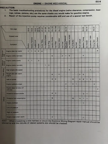 Trouble Shoot Table.webp