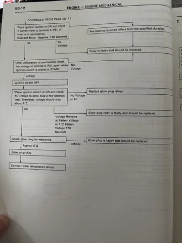 Trouble Shoot Flow Chart 2.webp