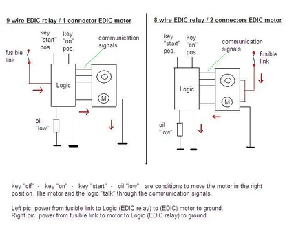 explaining EDIC logic.webp
