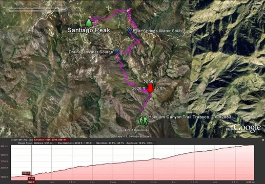 Holy Jim Canyon Trail.webp