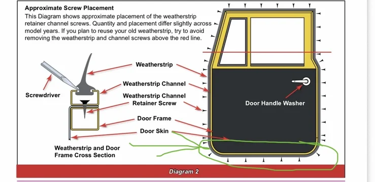 Wanted FST canvas door weatherstripping channel