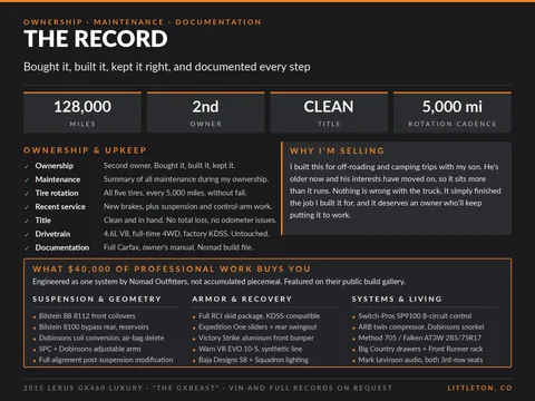 GXBEAST - Ownership and Records.webp