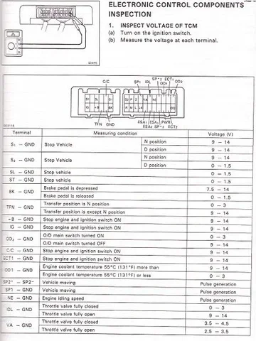94 Land Cruiser TCU Connections page 1.webp