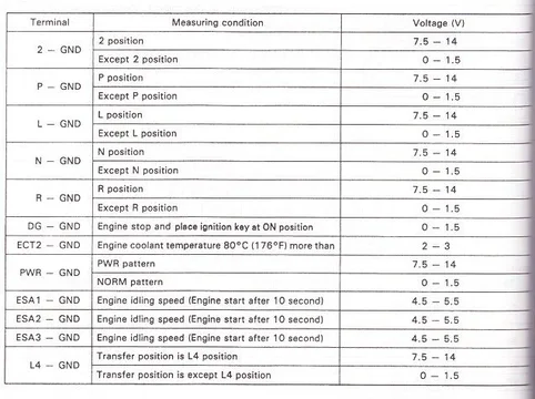 94 Land Cruiser TCU Connections page 2.webp