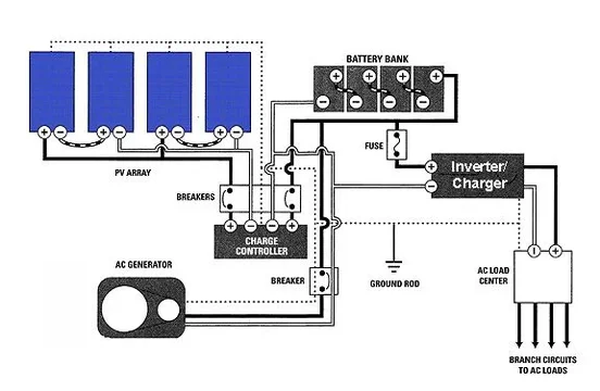 Off-Grid-solar-system.webp