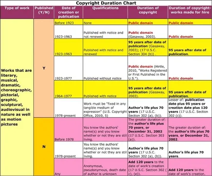 copyrightdurationtableresized.webp