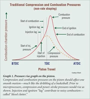 CombustionChamberPressureCurves.jpg