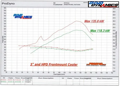 3 Inch and HPD Intercooler -kW and AFR.webp