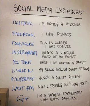 Social Media Explained.webp