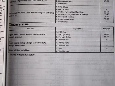 1 TLC Fog light FSM 002.webp