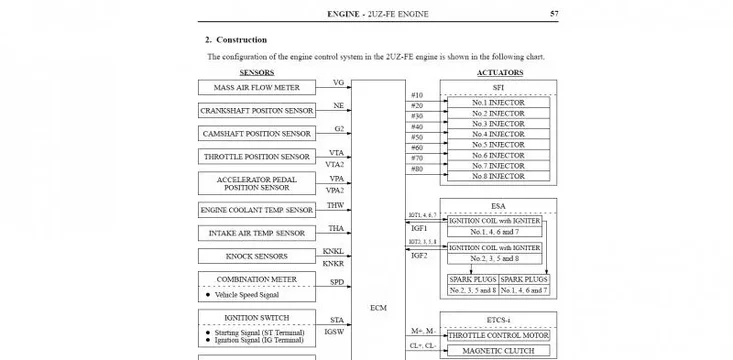 2UZ-FE. part of ECM Flow chart.webp