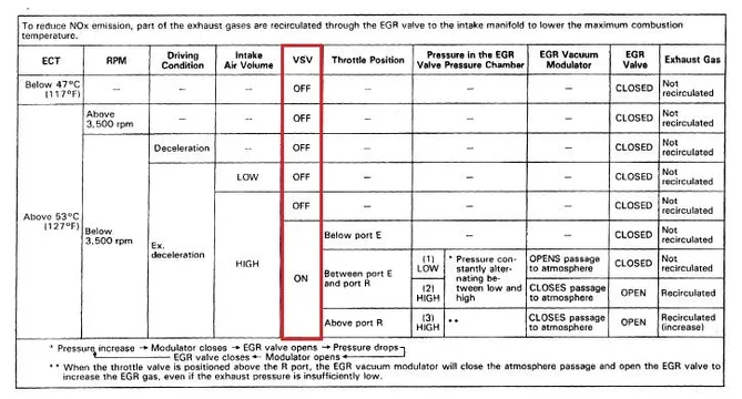 EGR VSV Chart.webp