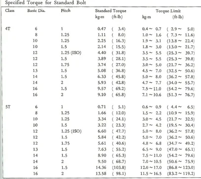Torque Specs 1.webp