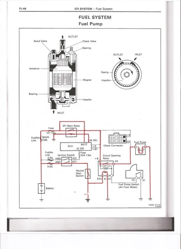 Fuel Circuit Start.webp