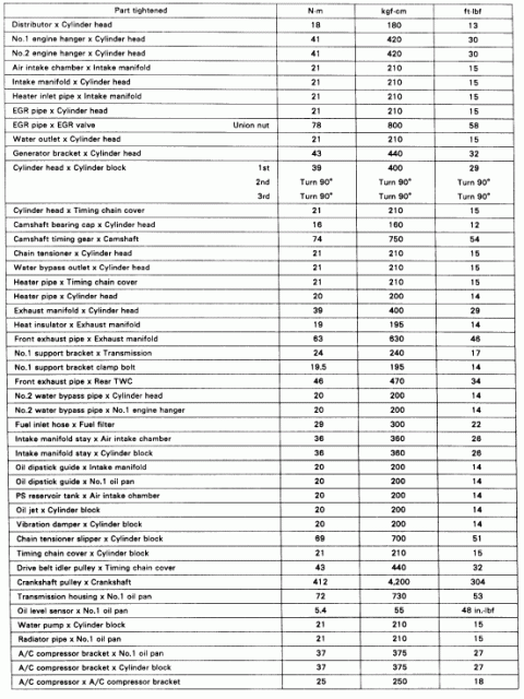 2009-09-13_134753_1fz_torque_1.gif