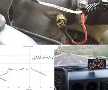Gauges
