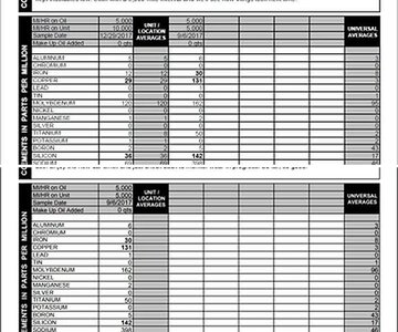 Oil Analysis