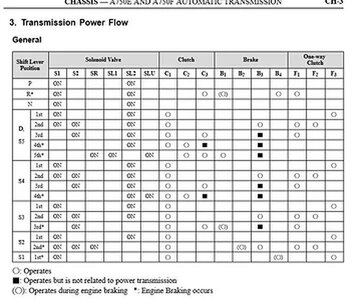 a750 power flow
