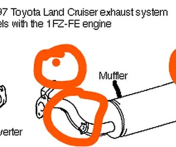 parts requests