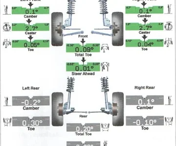 Alignment