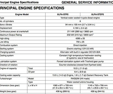 Yanmar Specs